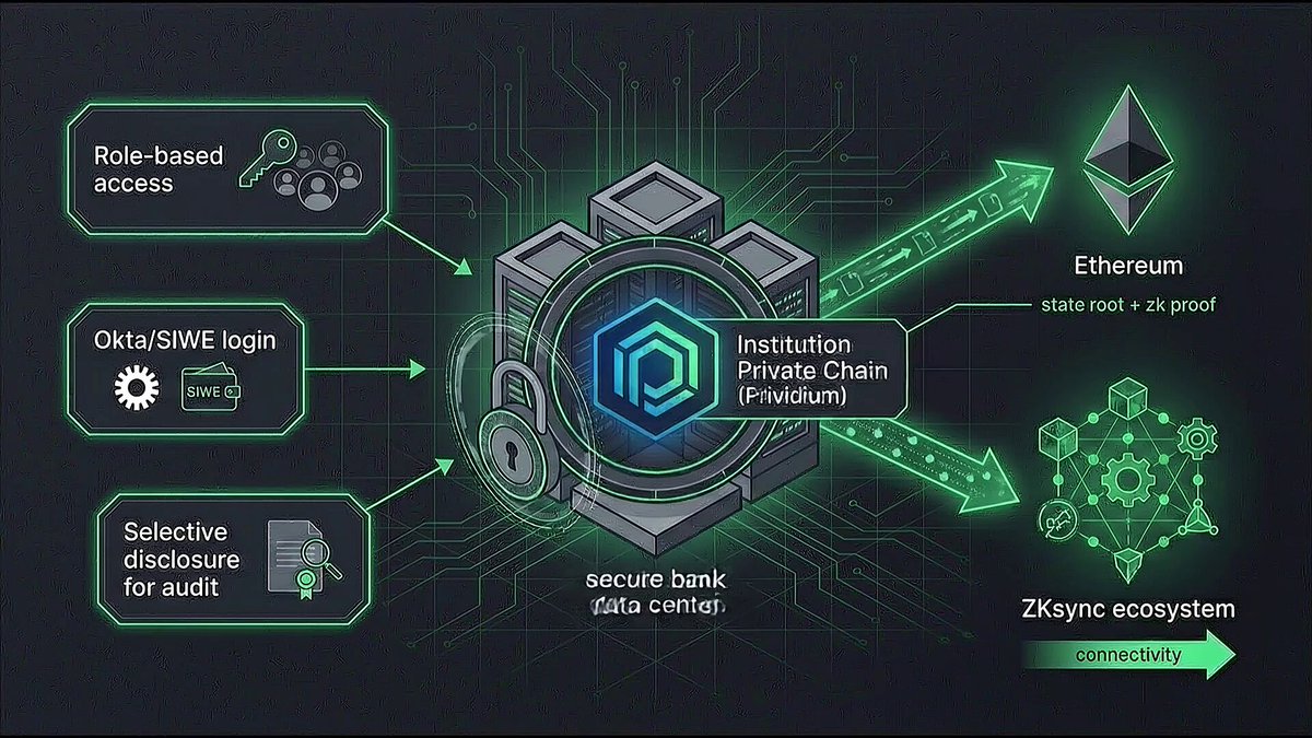 selective disclosure ZK proof diagram