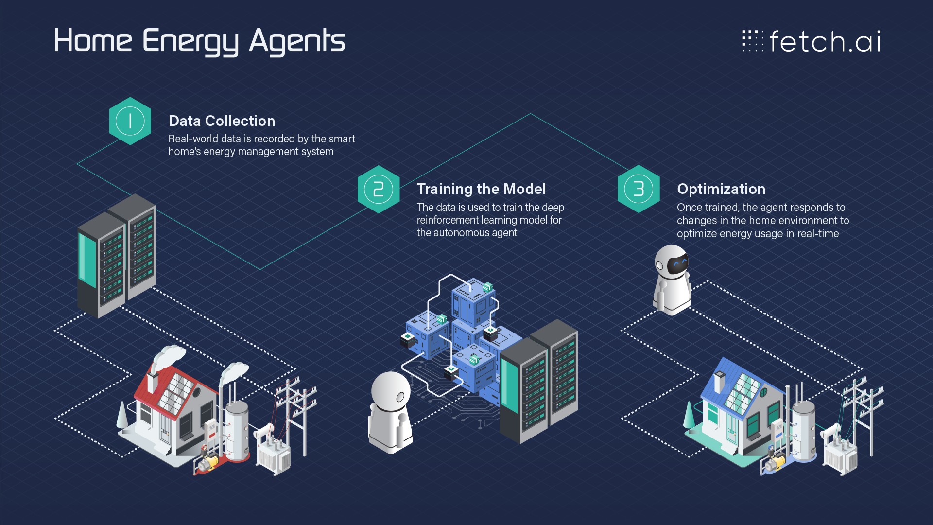 Fetch.ai Autonomous Agents DeFi Base blockchain