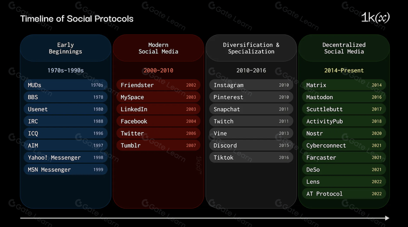 Lens Protocol NFT monetization vs Farcaster user control