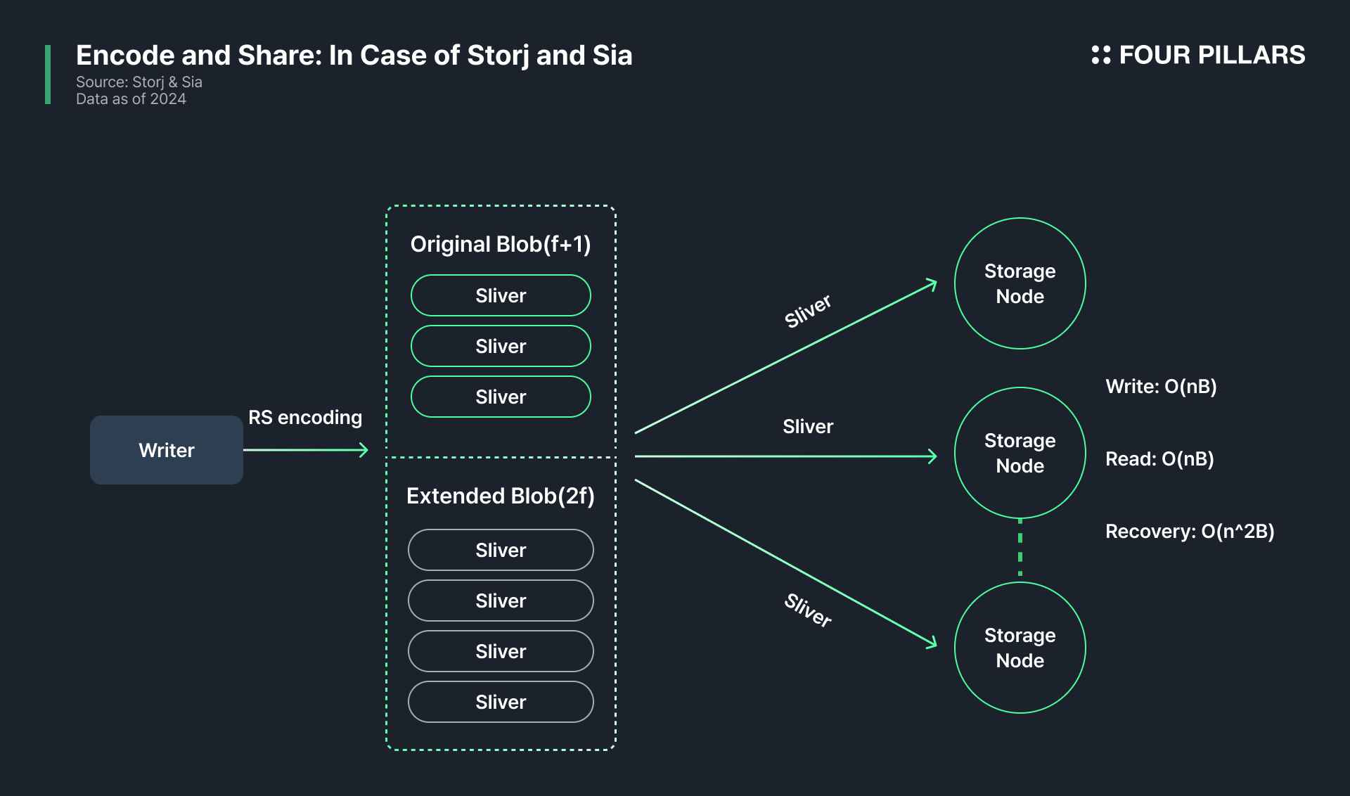 Celestia Docs blob fee market structure