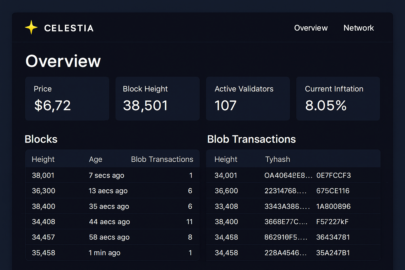 Celestia Explorer dashboard screenshot