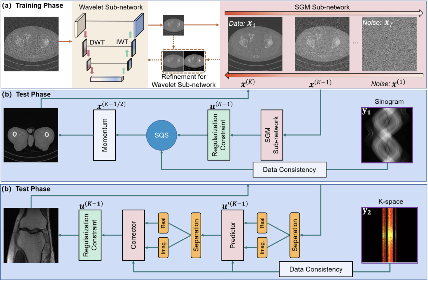 Dynamic watermarks diffusion model diagram arxiv