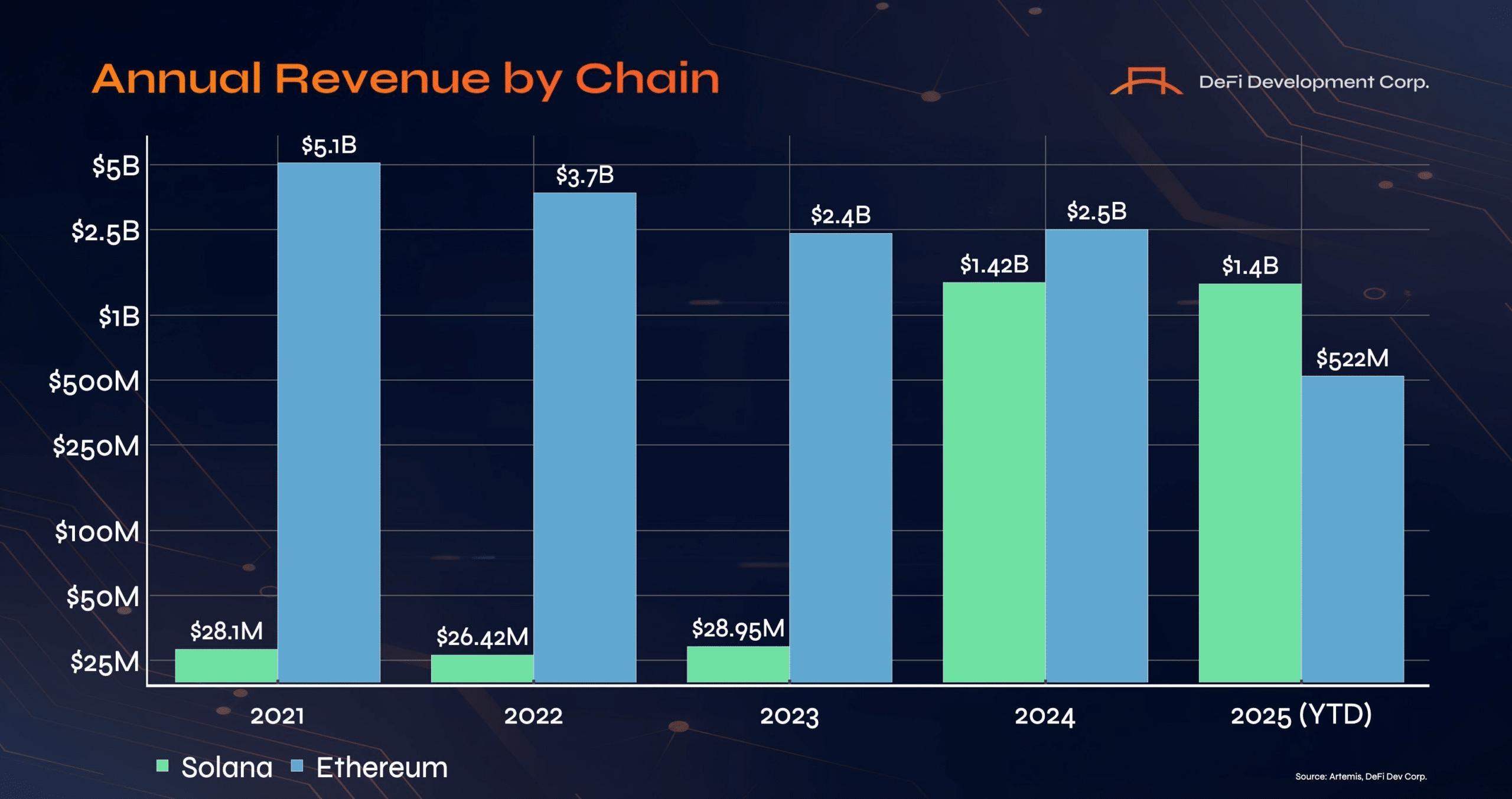 revenue precision chart ethereum