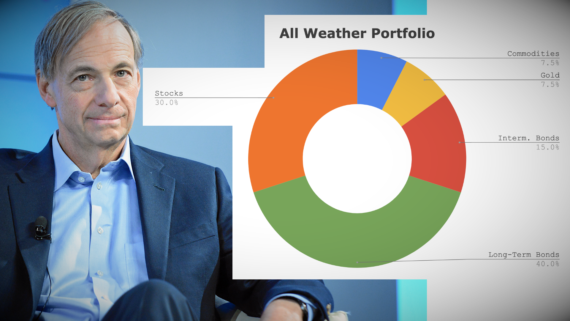 small crypto allocation in retirement portfolio