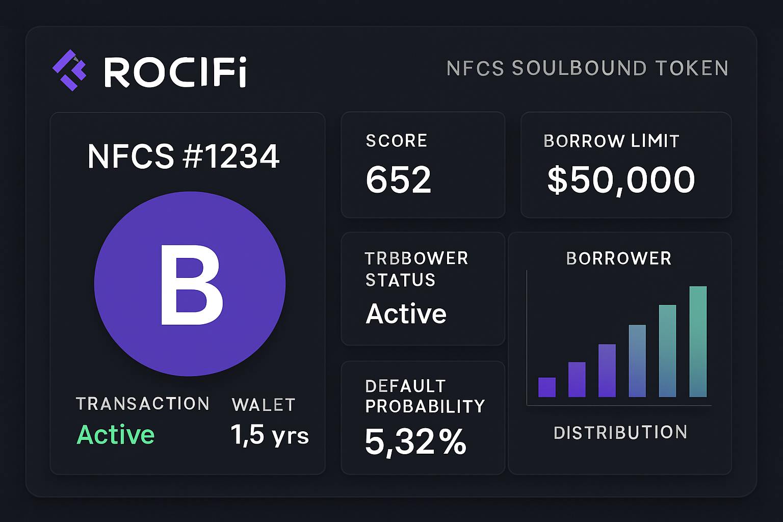 RociFi NFCS soulbound token dashboard