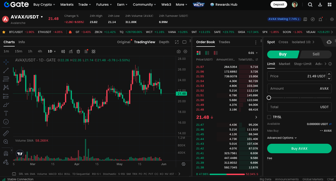 Avalanche sub-second settlement diagram