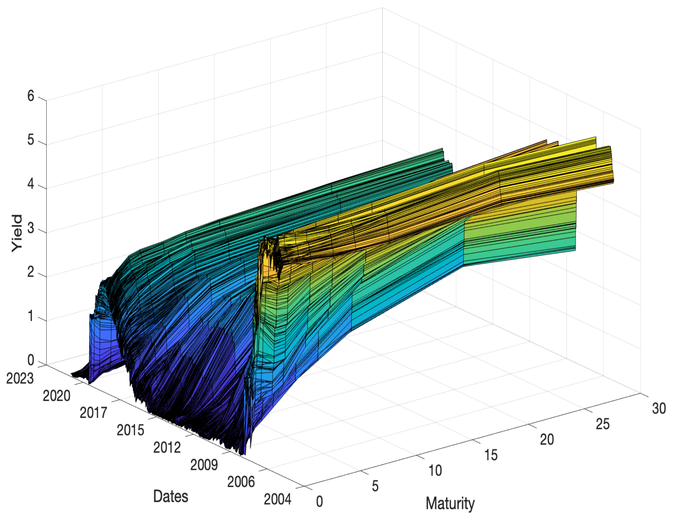 reUSD yield sources T-bills ETH basis risk