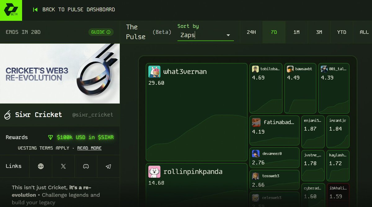 Chris Gayle SIXR Challenge NFT rewards