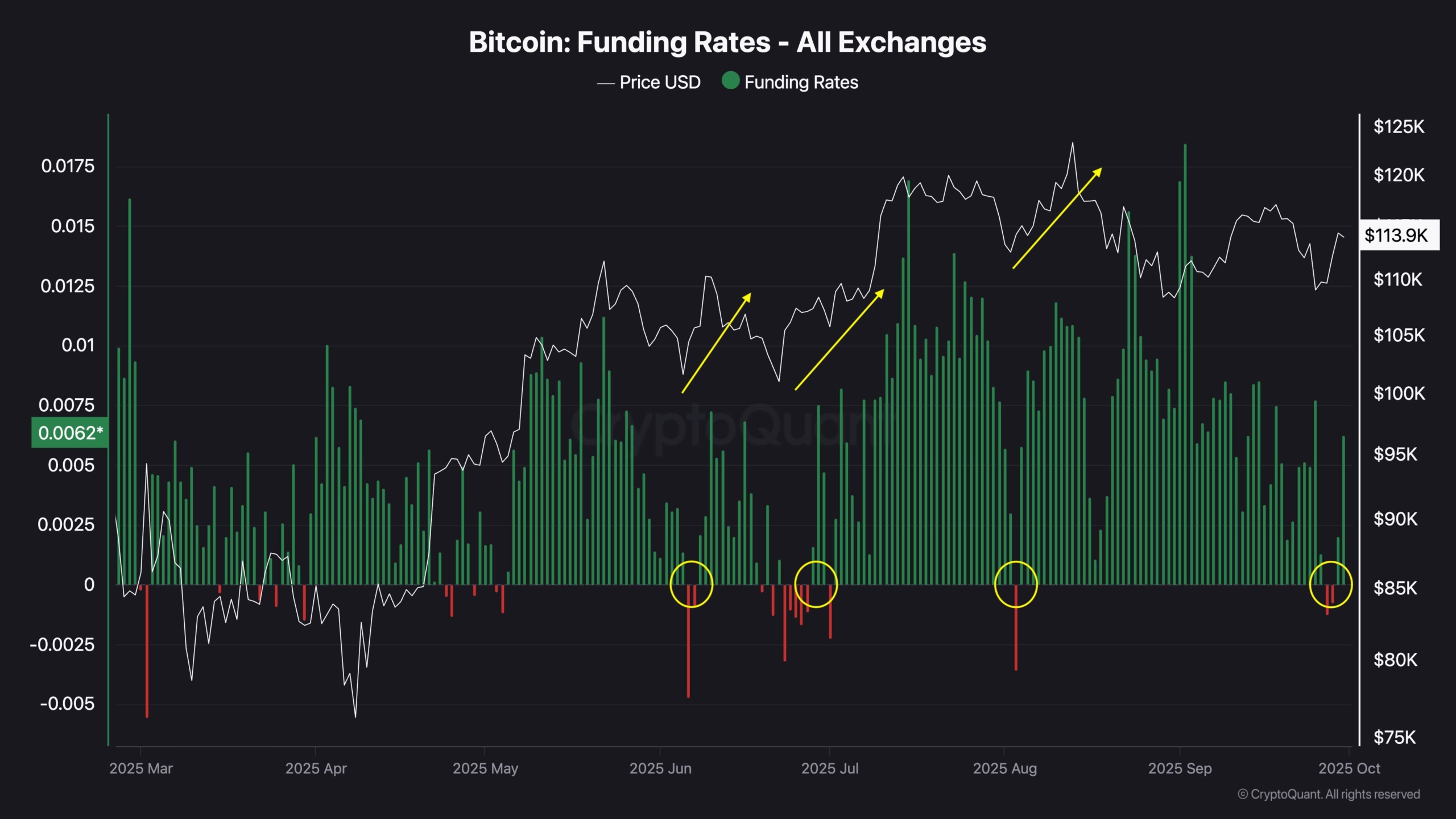 crypto price stability chart