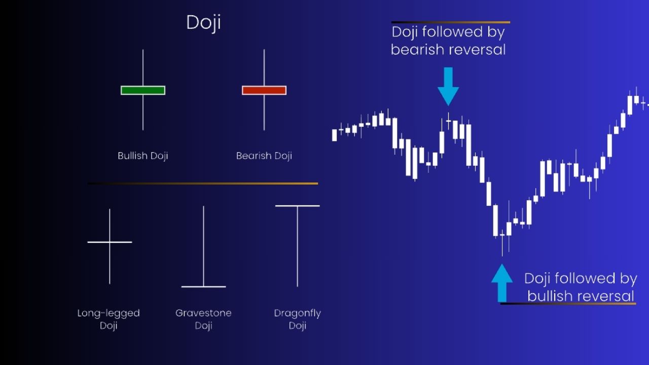 bullish reversal candlestick crypto