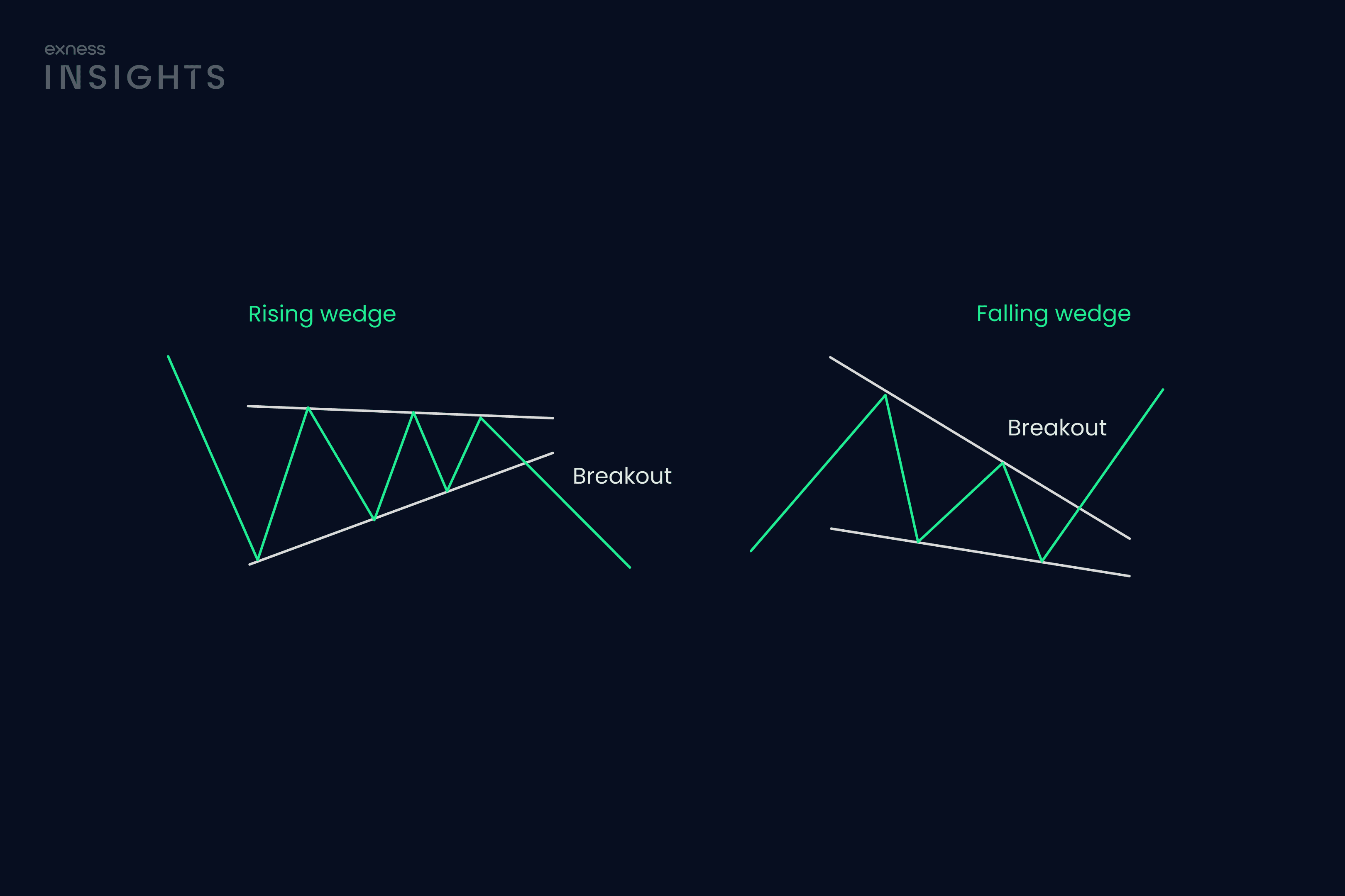 crypto chart consolidation triangle rectangle pattern