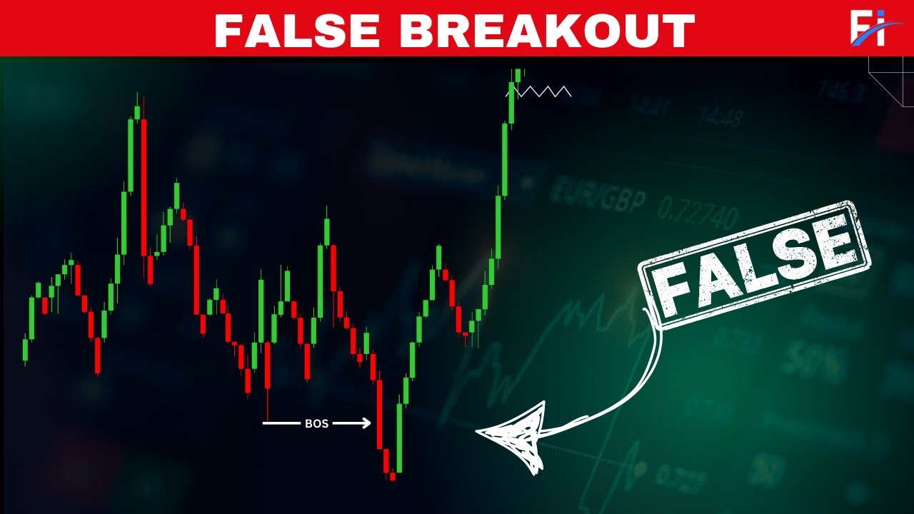 crypto risk management false breakout