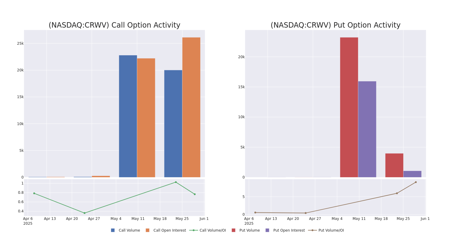 Nasdaq Q2 2025 trading volume chart