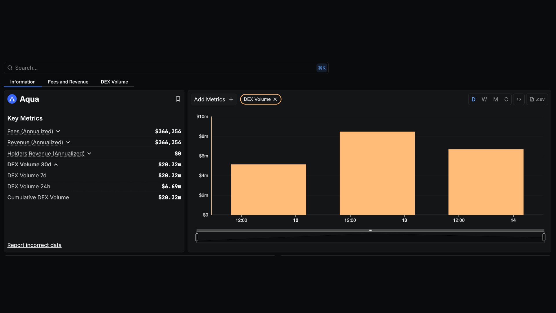Solana DEX volume August 2025 chart