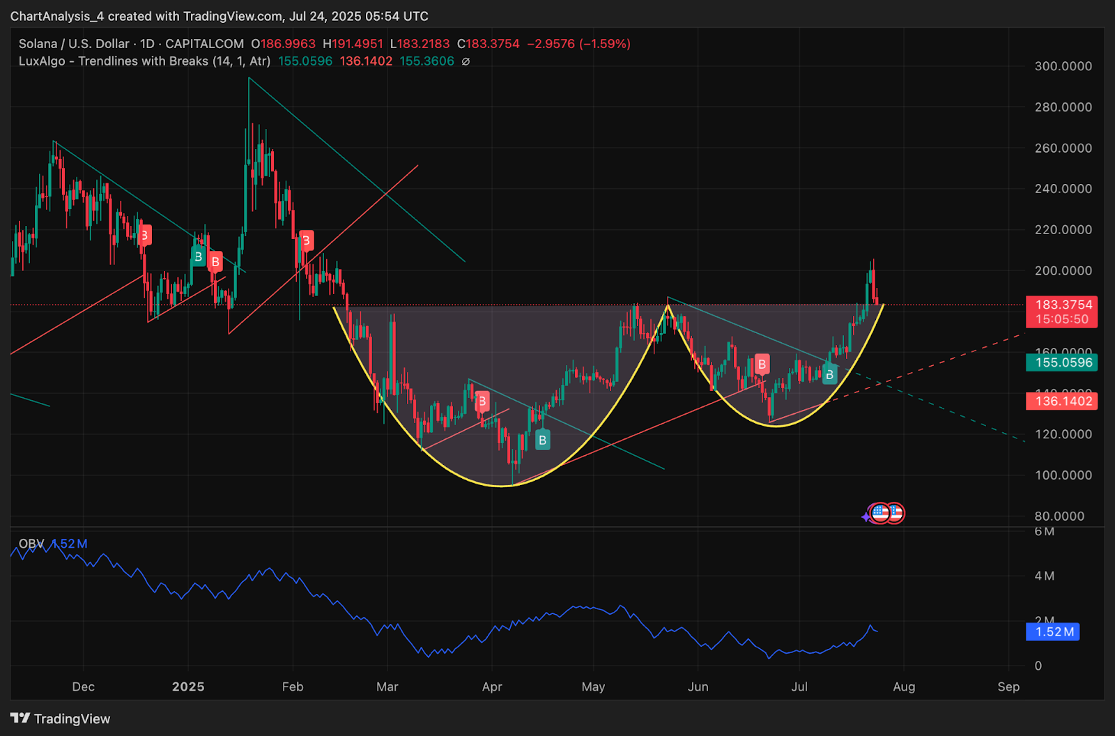 Solana market cap July 2025
