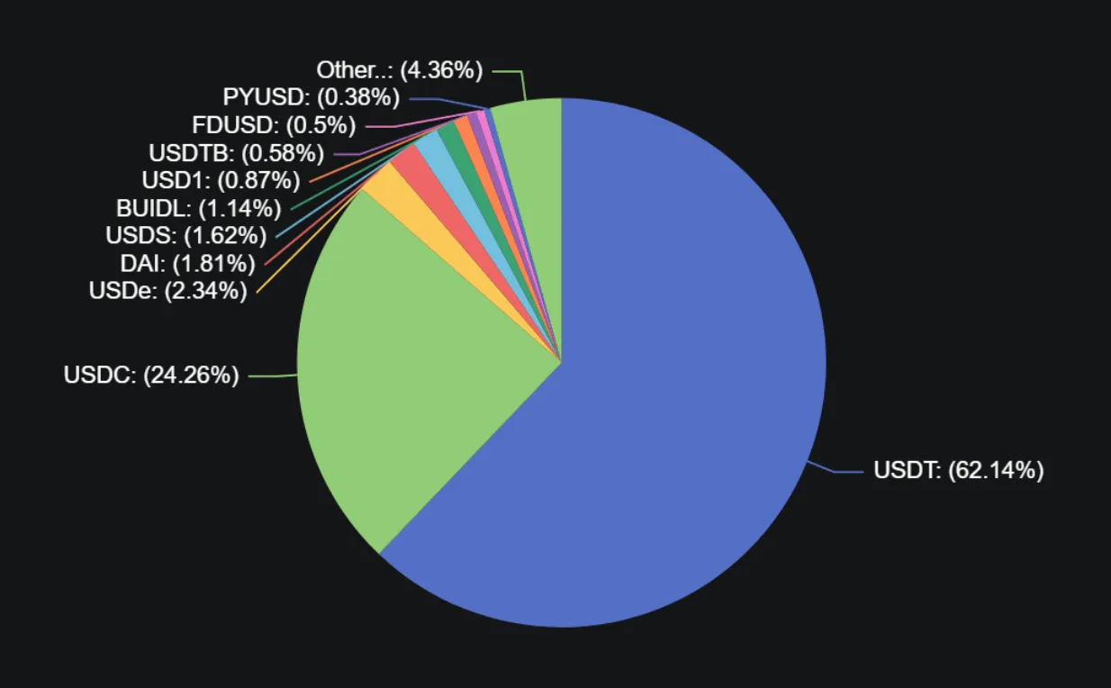 CNH stablecoin hedging USD chart