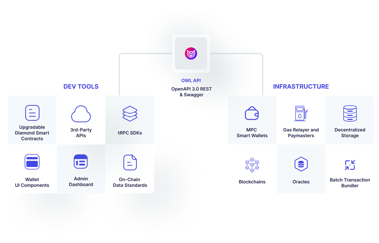Owl Protocol rollups