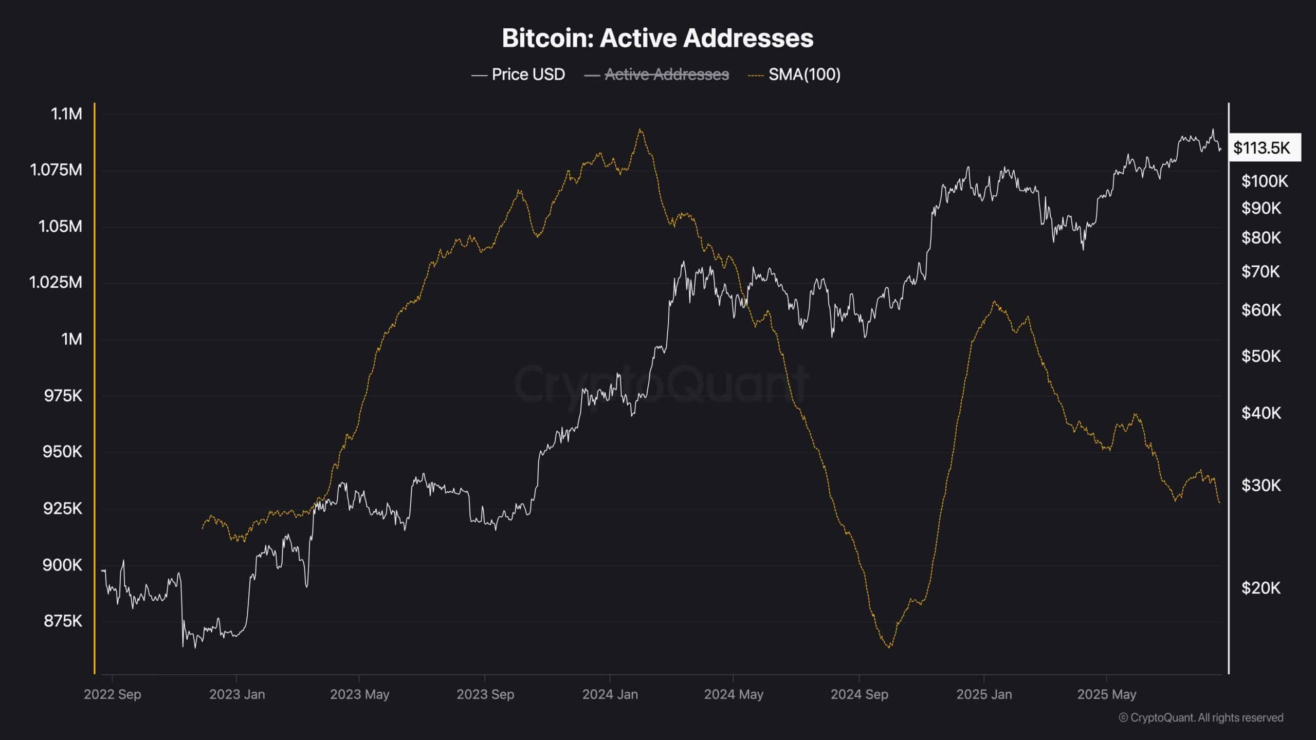 bitcoin price growth chart 2025