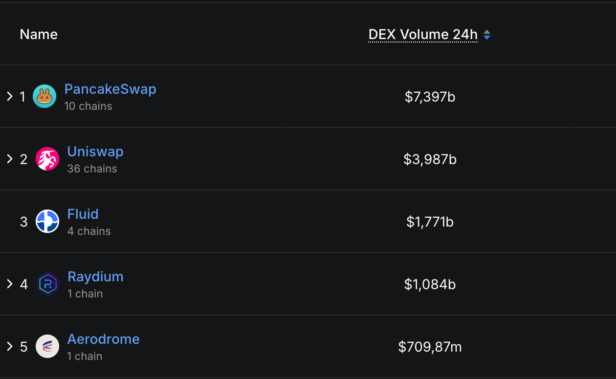 cross-chain arbitrage crypto trading