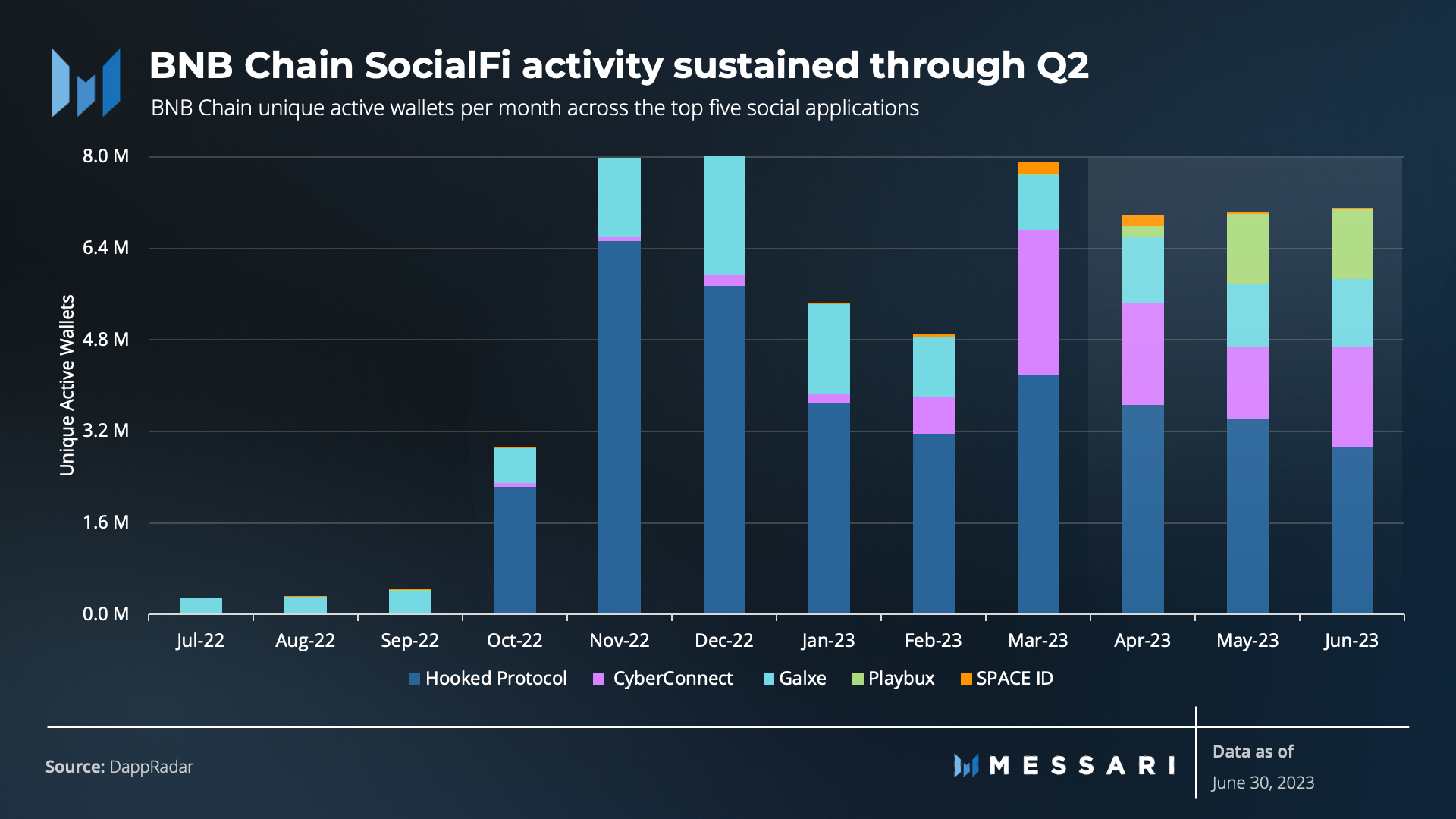 Base network wallet activity graph