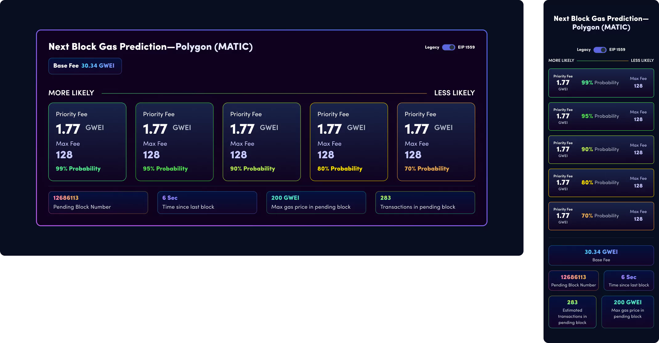 Ethereum EIP-1559 transaction fee visualization