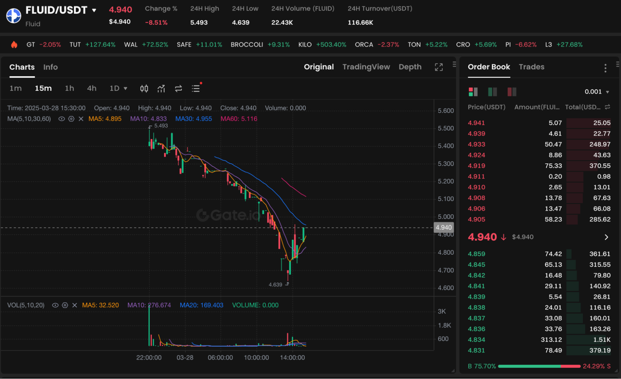 Fluid DeFi smart debt strategy Arbitrum