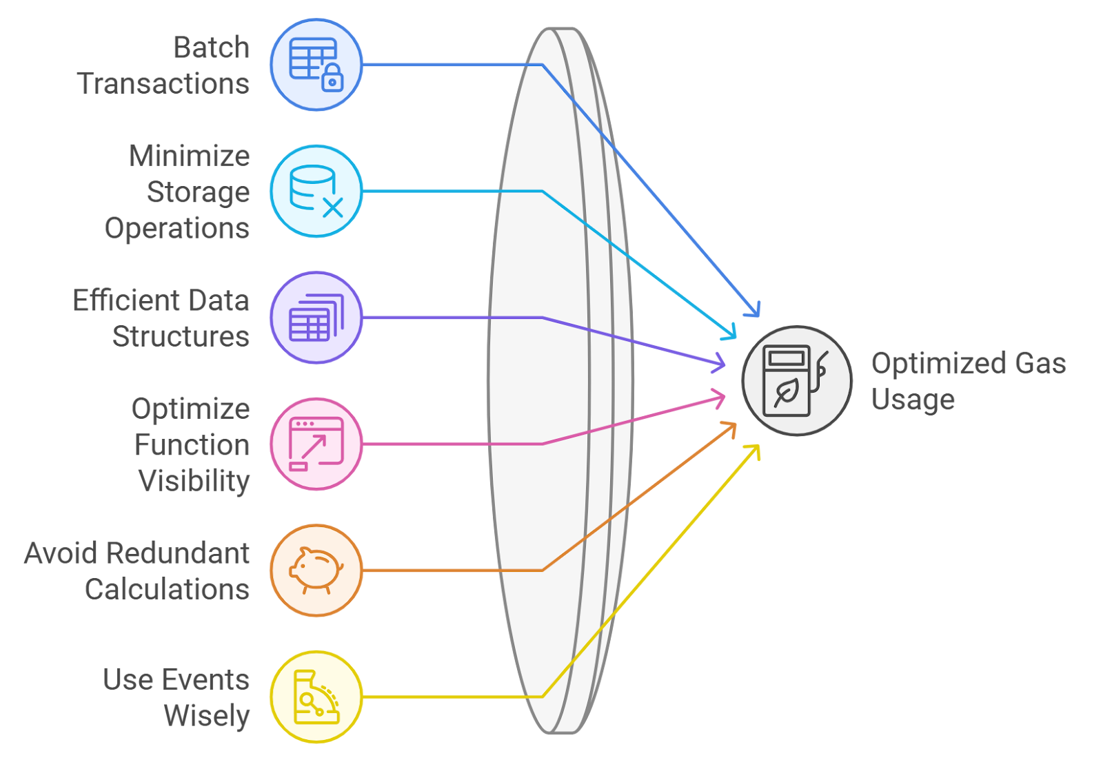 Arbitrum Orbit audited contracts diagram