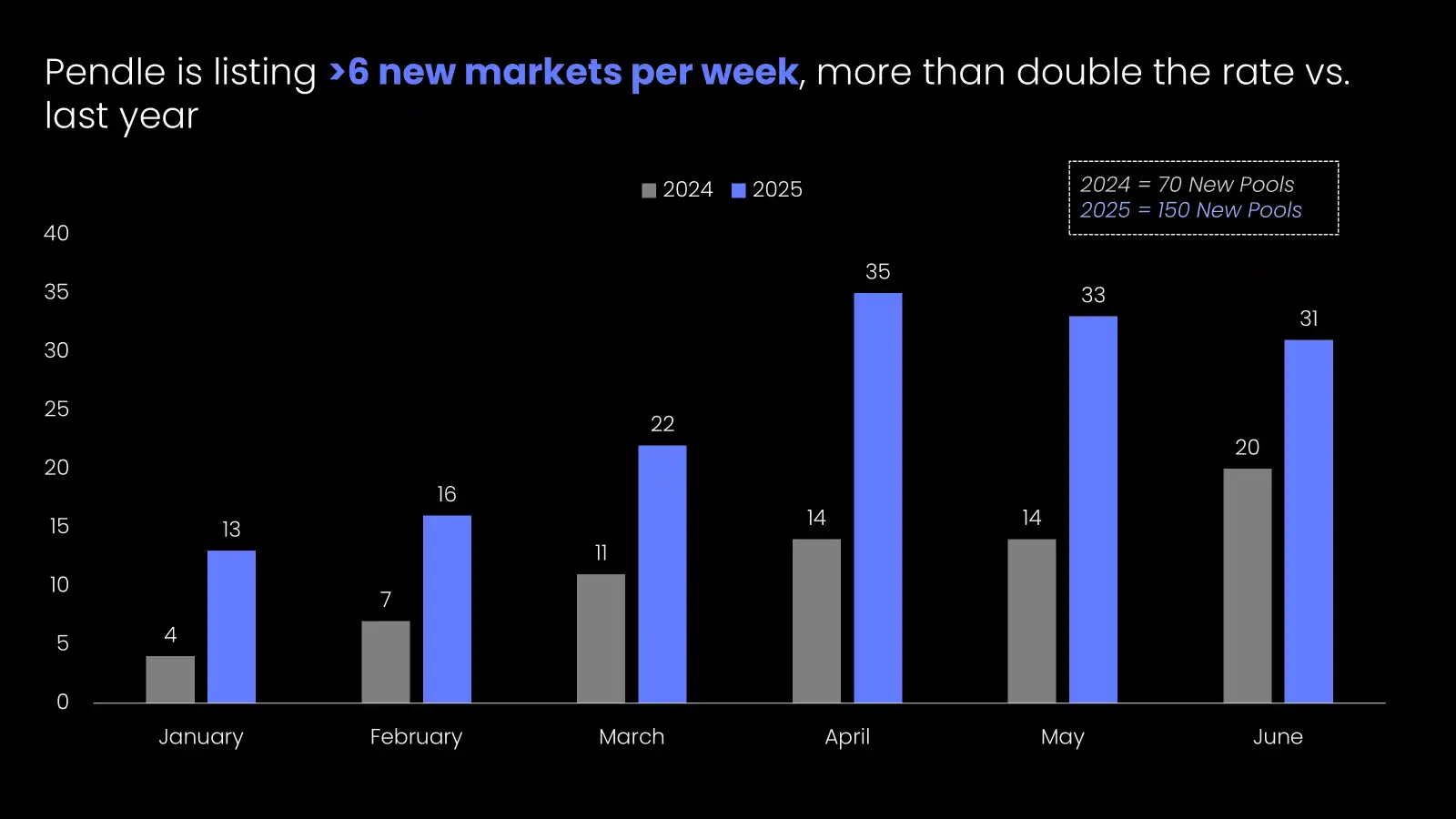 Pendle Finance stETH ETH yield market 2025