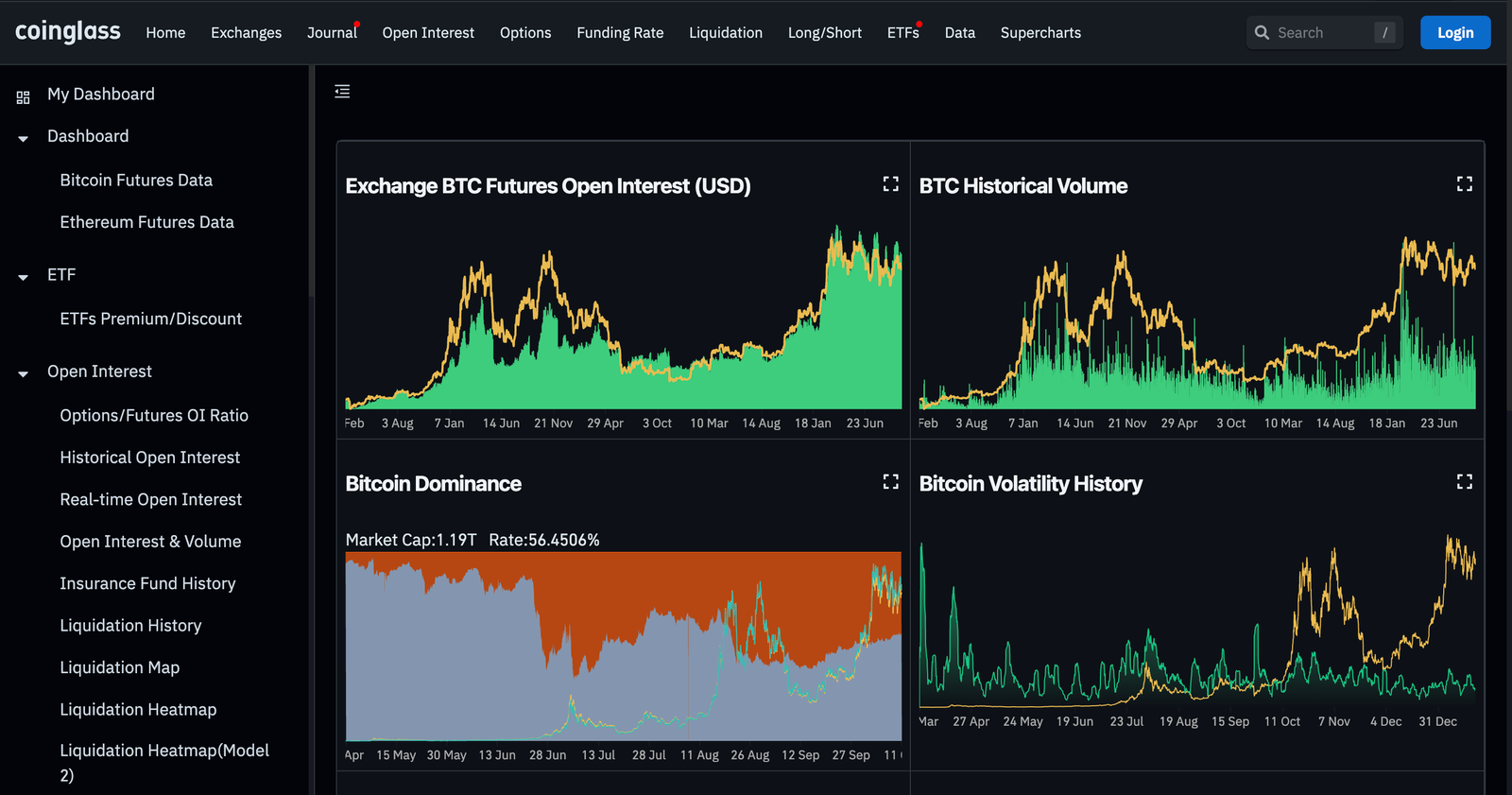 blockchain transaction efficiency visualization