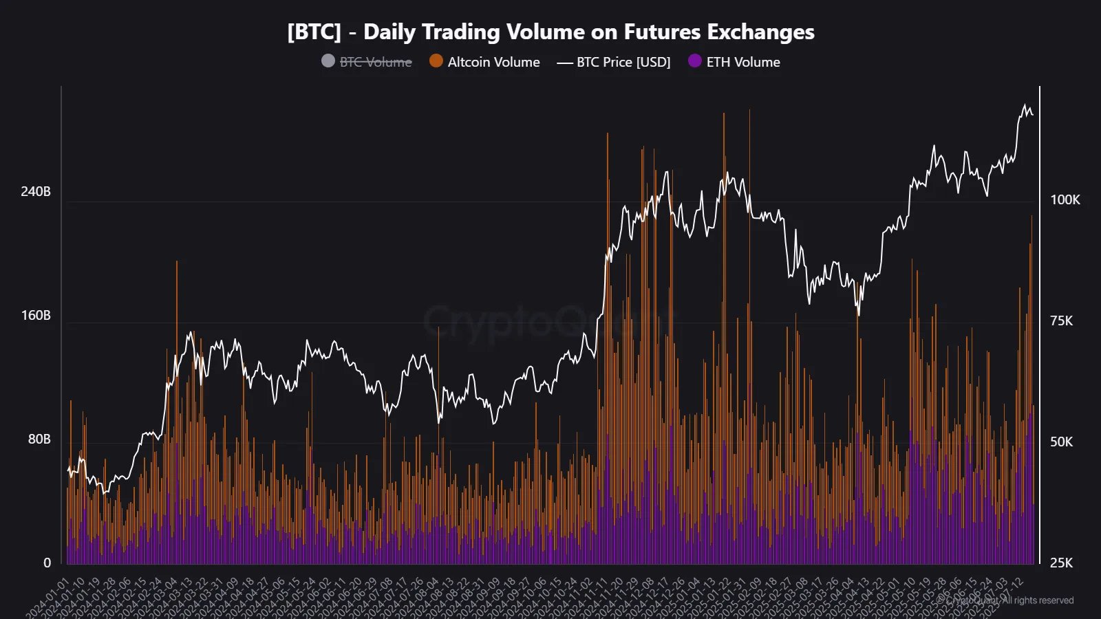 Crypto prediction market trading volume chart 2024