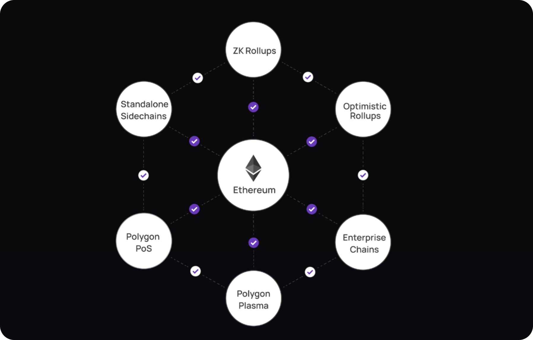 Ethereum Polygon blockchain prediction market transparency