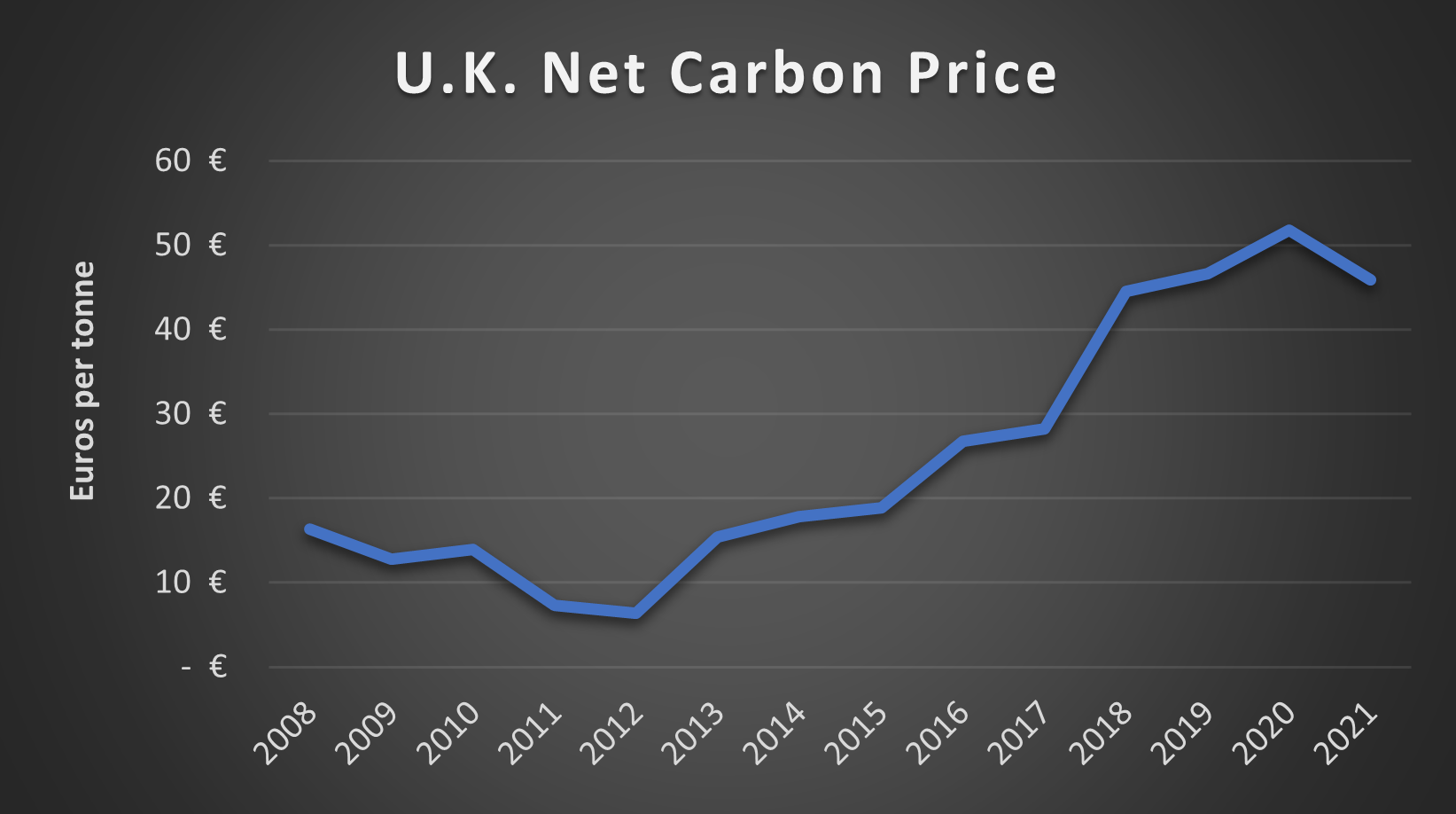 carbon markets convergence chart