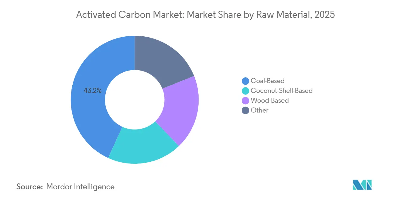 global carbon market size projection 2026