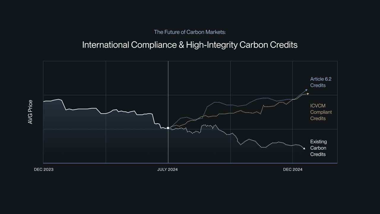 UK ETS vs EU ETS price comparison chart