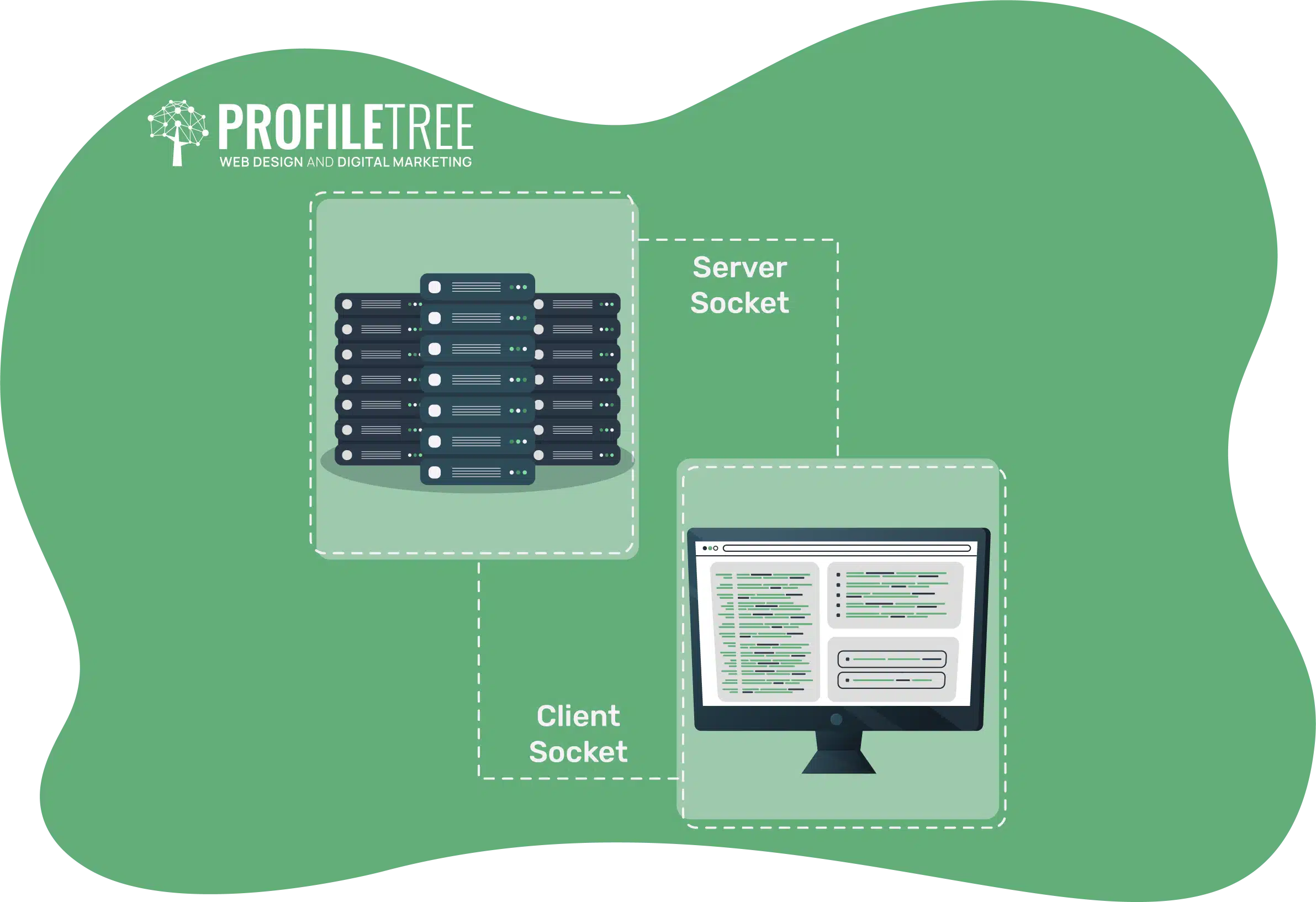 Socket Protocol developer tools