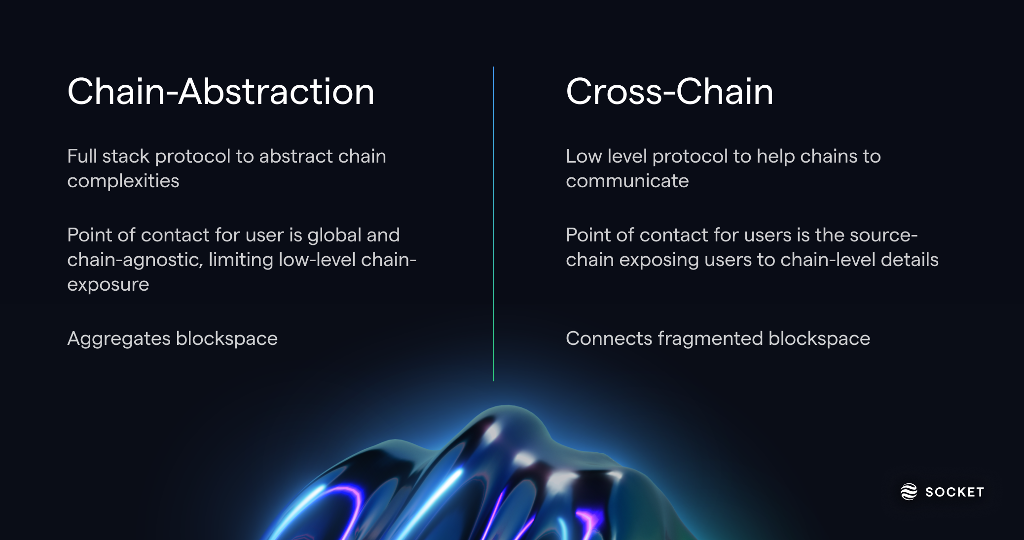Socket Protocol Modular Order Flow Auction