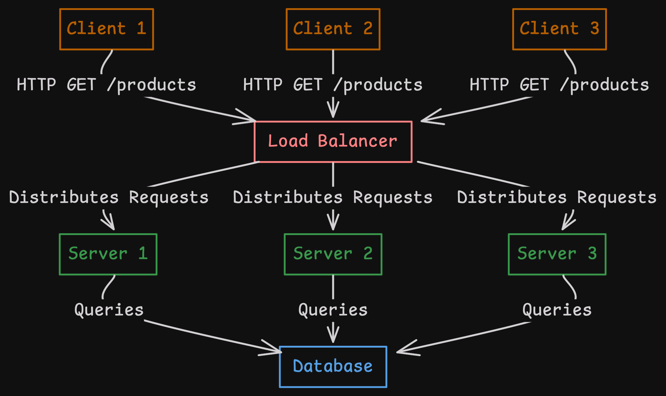 Socket Protocol user onboarding experience