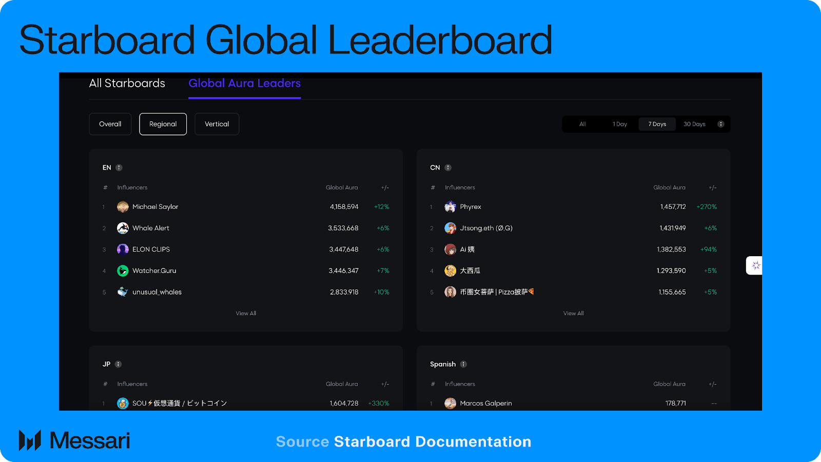 Galxe and Layer3 quest dashboard Base network