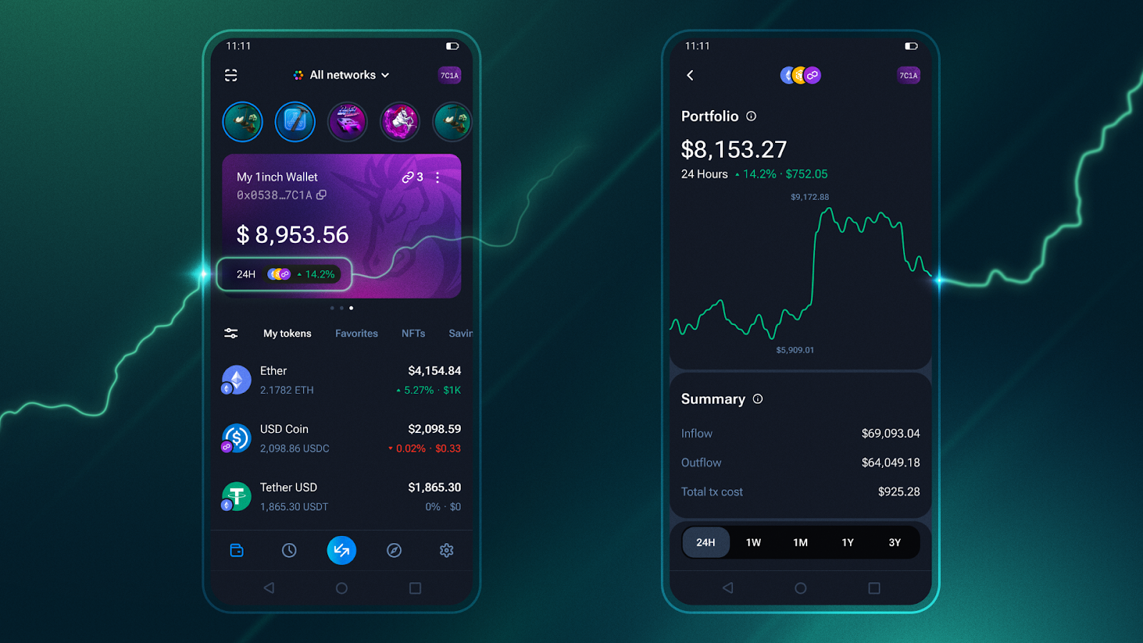 1inch Portfolio unified wallet dashboard