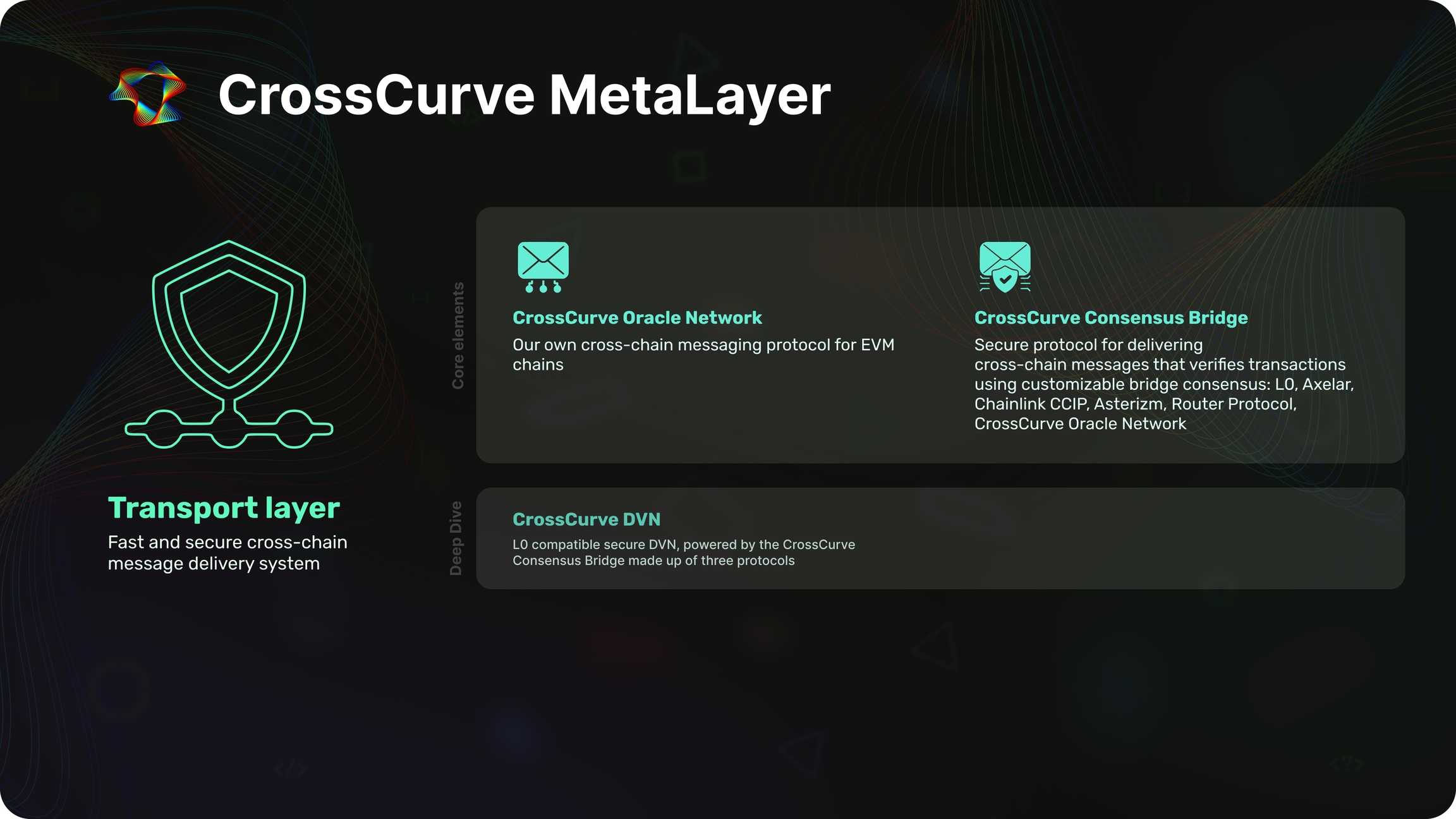 CrossCurve MetaLayer cross-chain swap feature