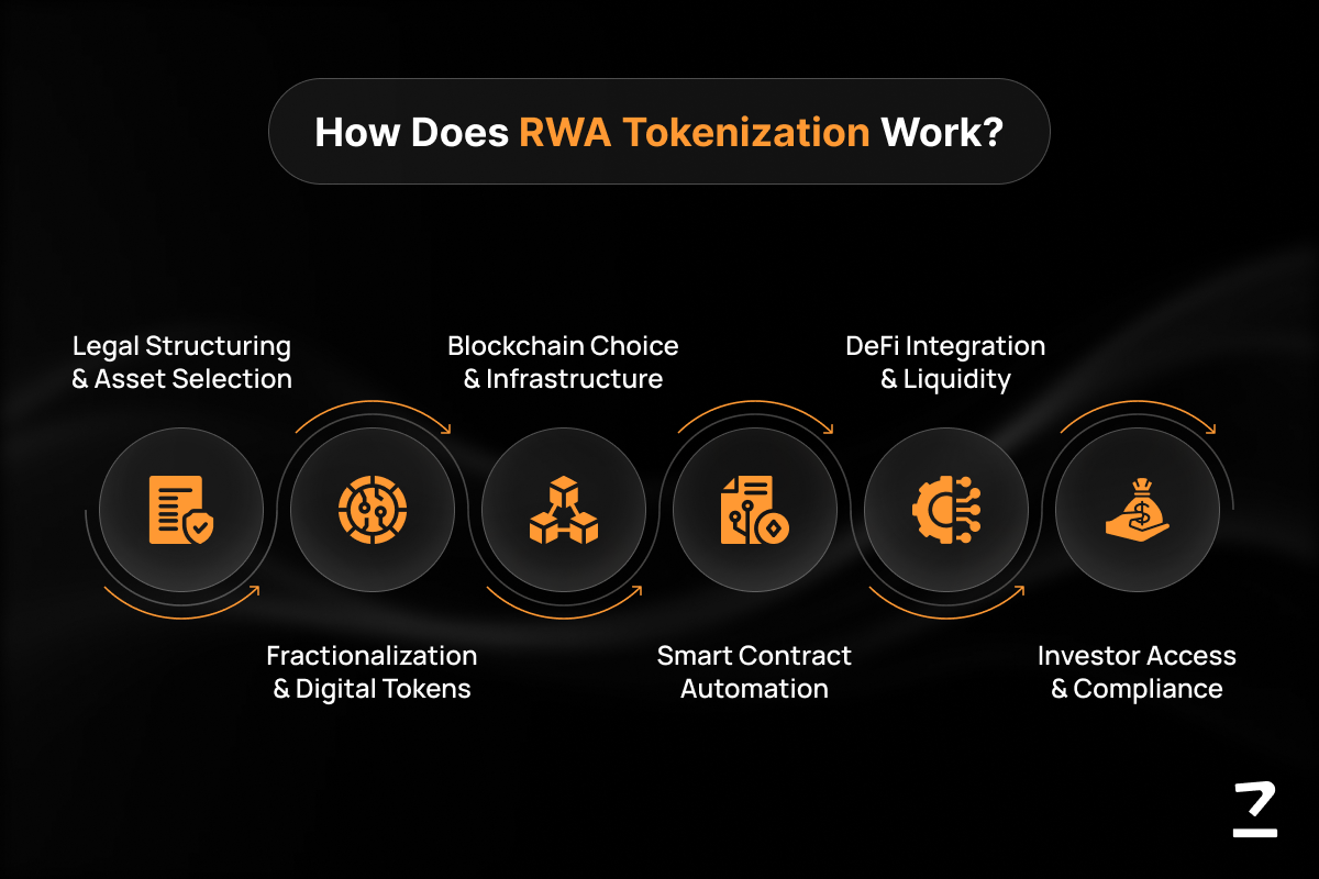 legal wrappers RWA tokenization