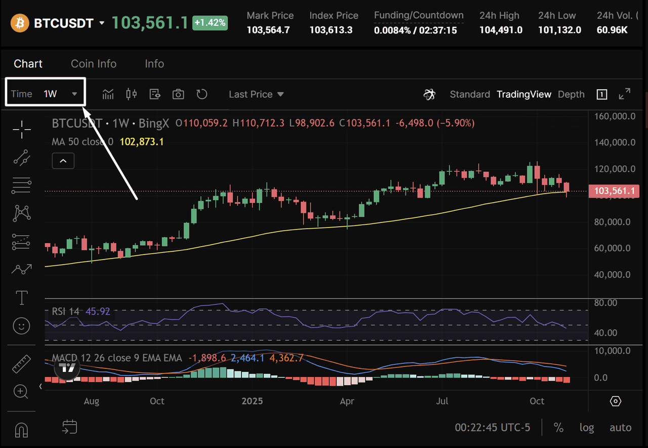 crypto multi-currency volatility chart