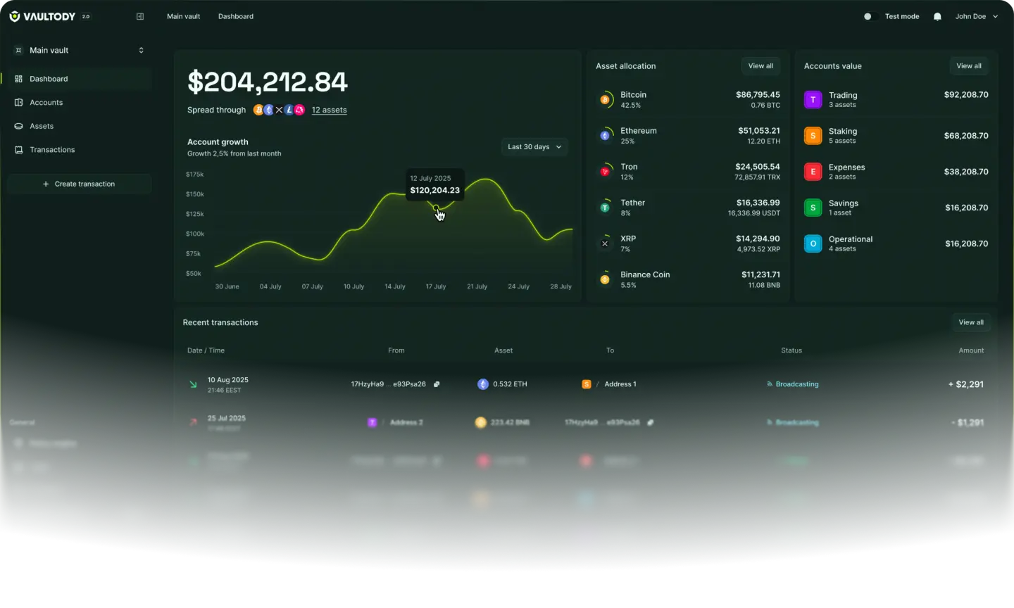 real-time treasury dashboard Web3