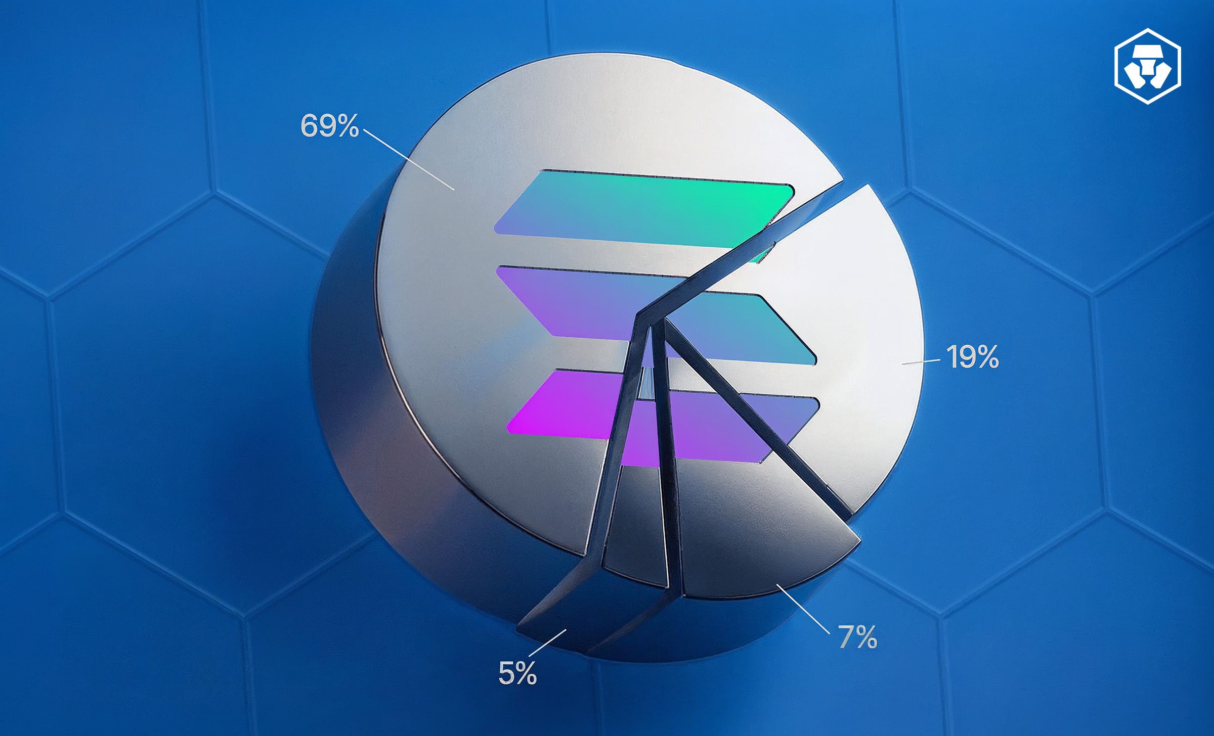 Solana blockchain high throughput infographic