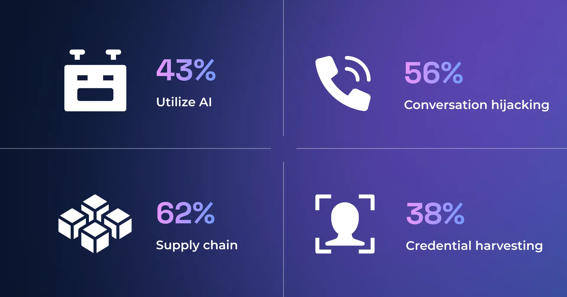 spoofed cross-chain messages hack