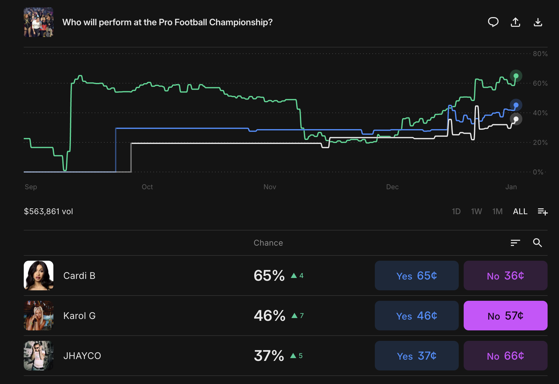 halftime soccer betting compounding DEX chart