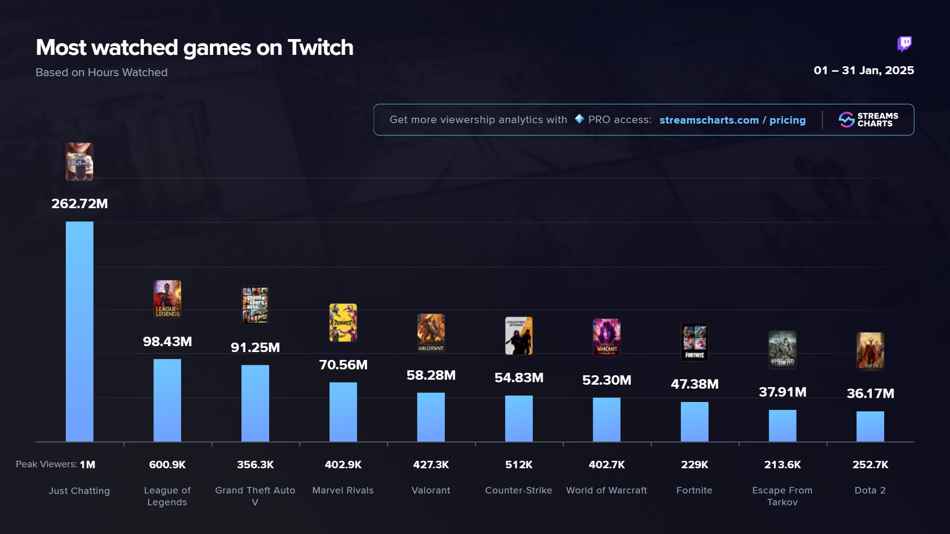 Twitch and TikTok gaming influencers 2025