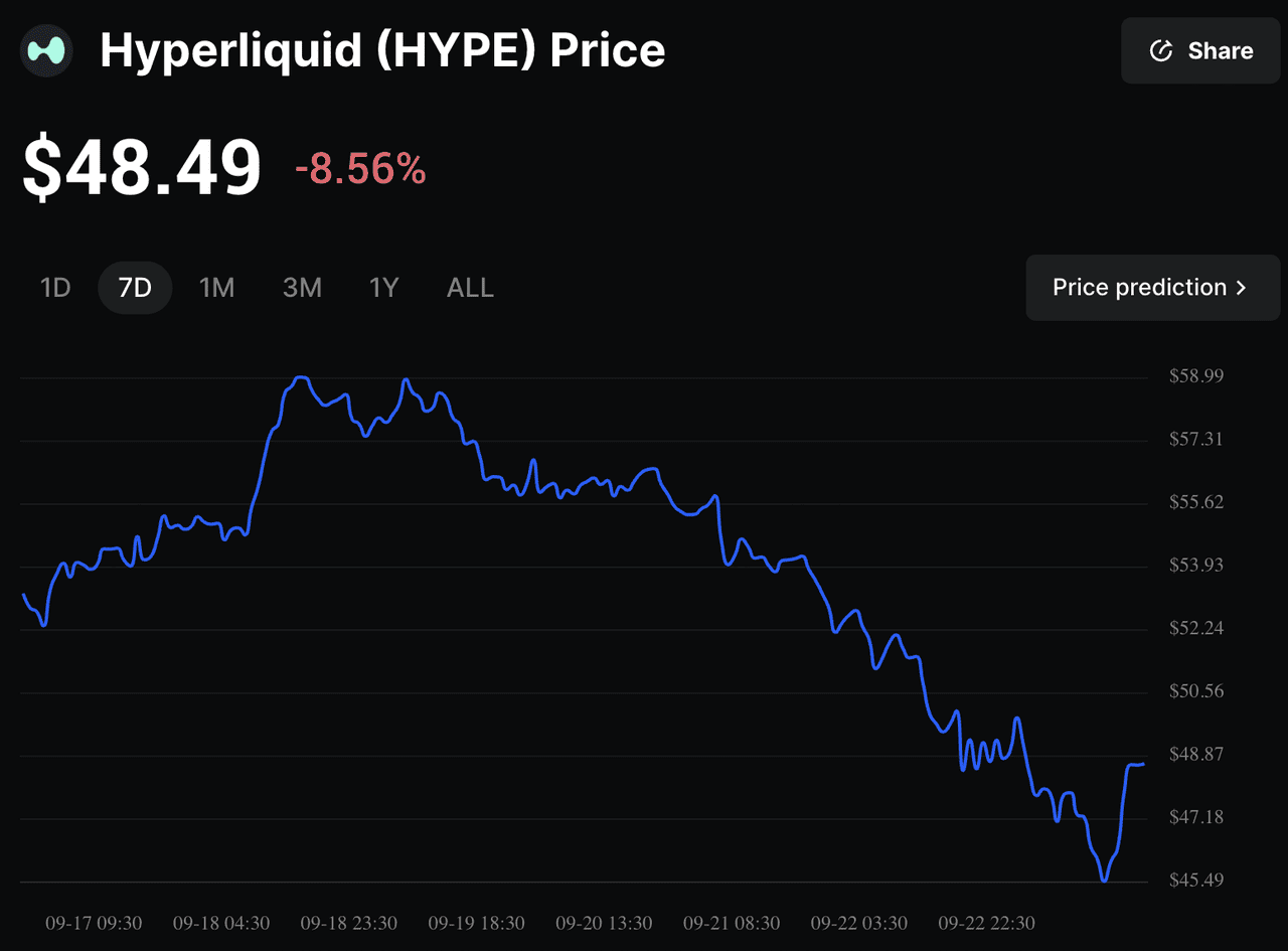 Aster Perp DEX trading chart