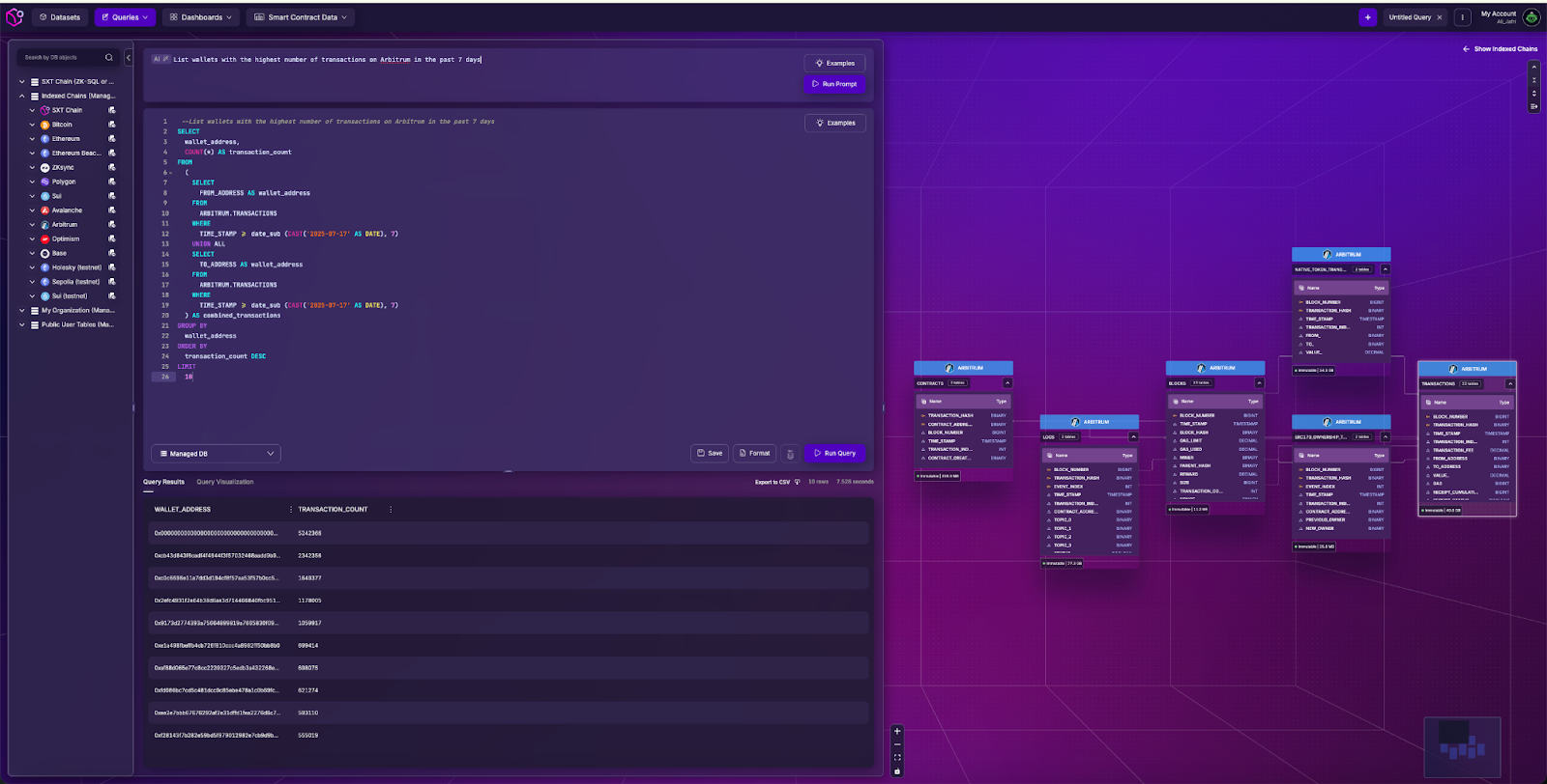Arbitrum Layer 2 blockchain dashboard