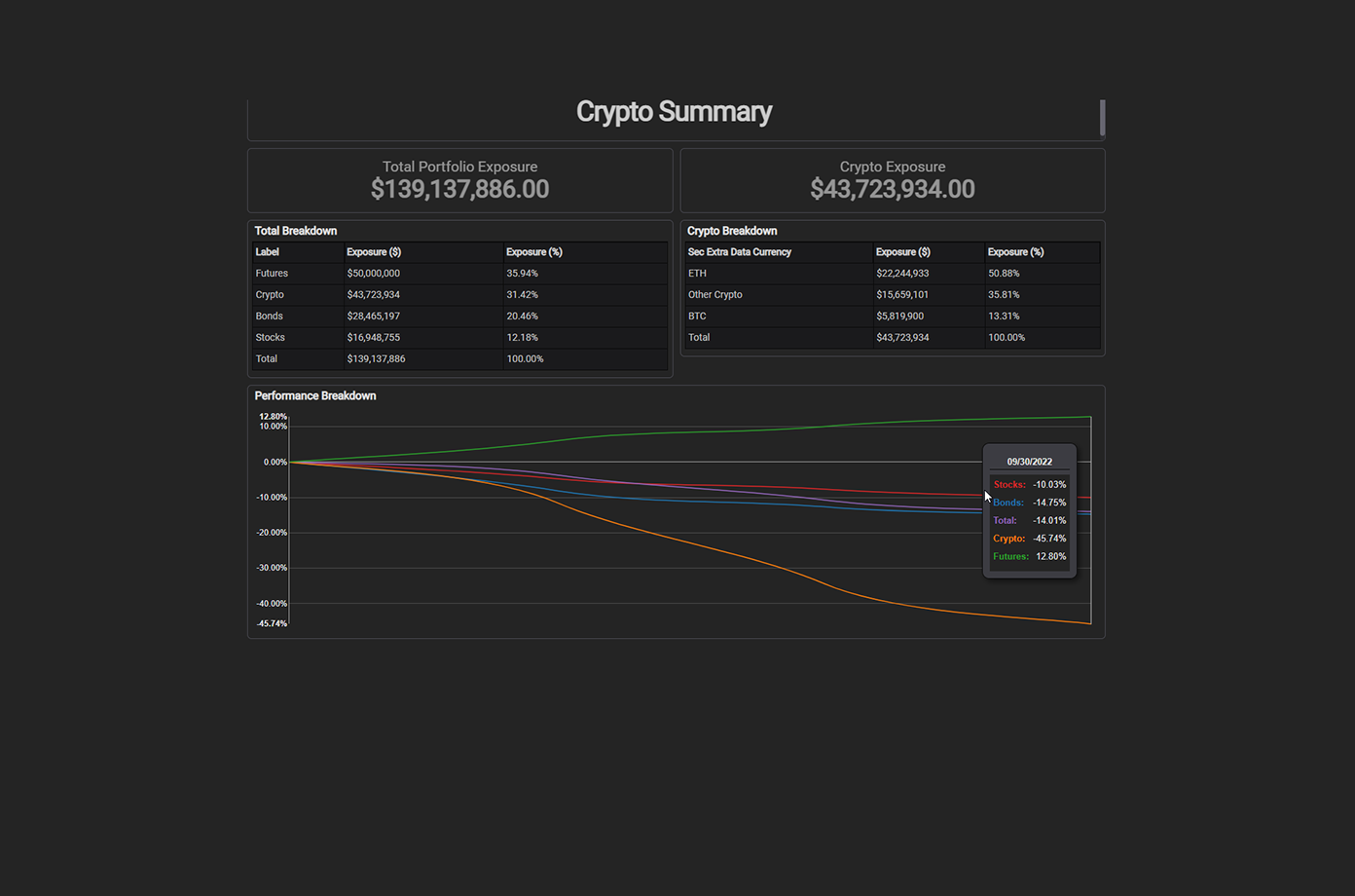 AI portfolio rebalancing dashboard DeFi